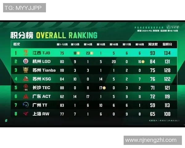 和平精英力量排行榜揭晓EDG荣登第七名展现强劲实力